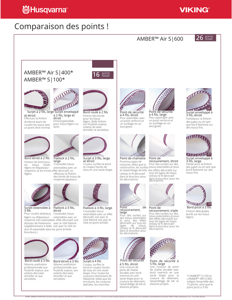 Husqvarna Amber Air S600