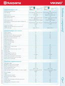 Machine à coudre Husqvarna Opal 670 - Démonstrateur